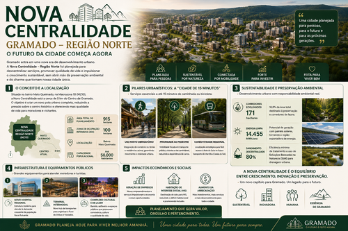 A Nova Centralidade de Gramado: O Futuro do Urbanismo na Serra Gaúcha